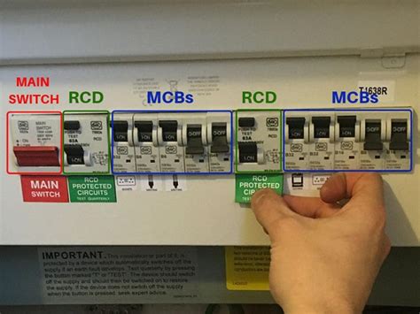 rcd distribution box|what is an rcd plug.